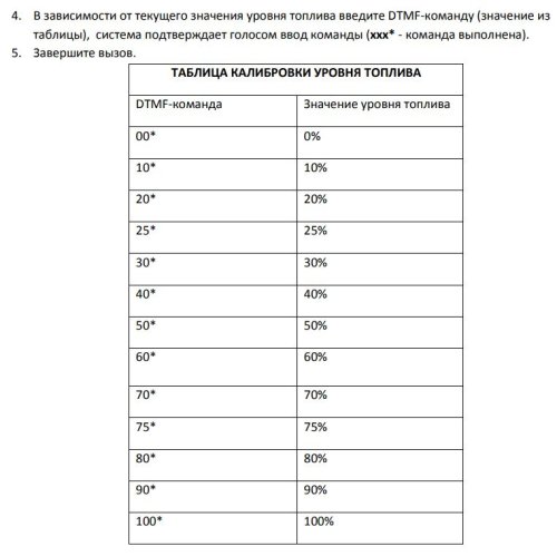 Сигнализация Pandect X-3110UA без сирены