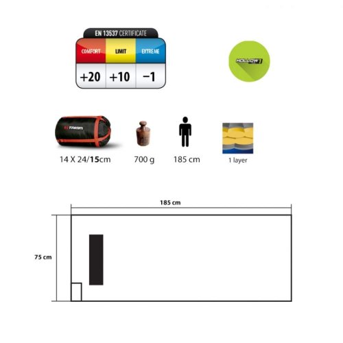 Спальник Trimm Relax Mid. Green 185 R