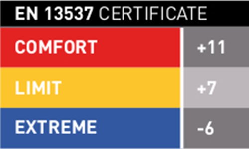 Спальник Trimm Summer Sea Blue 185 R