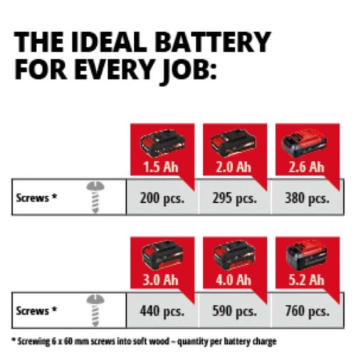 Шуруповерт Einhell TC-CD 18/35 Li (1x1,5 Ah)