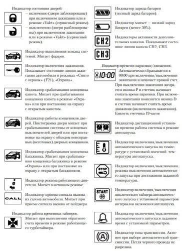Сигнализация Sheriff ZX-1090 CAN без сирены