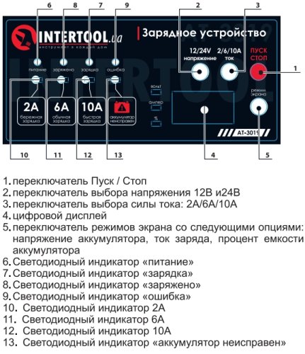 Зарядний пристрій Intertool AT-3019
