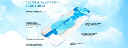 Массажный матрас US Medica Ocean PRO