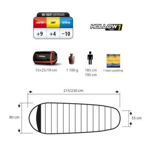 Спальник Trimm Festa Blue/Grey 185 R