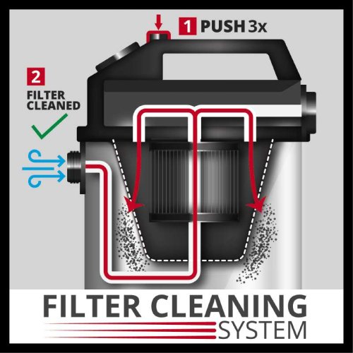 Строительный пылесос Einhell TE-VC 2230 SAC