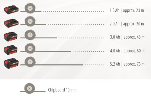 Аккумуляторная дисковая пила Einhell TE-CS 18/165 Li-Solo