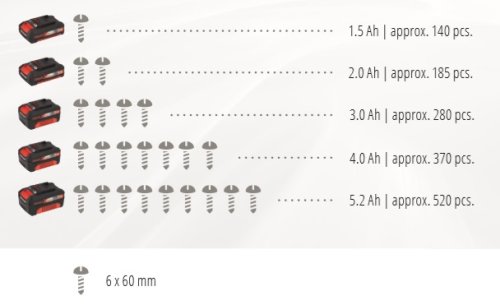 Аккумуляторная ударная отвертка Einhell TE-CI 18/1 Li - Solo