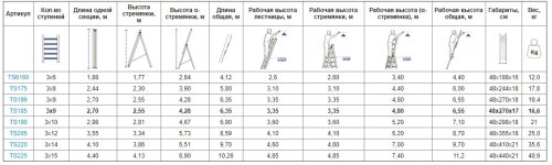 Универсальная лестница Virastar Triomax Pro 3x9 ступеней (TS185)