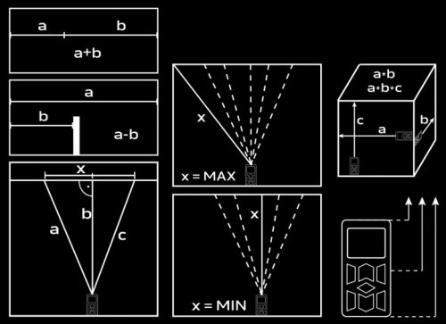 Лазерный дальномер NEO Tools 75-201