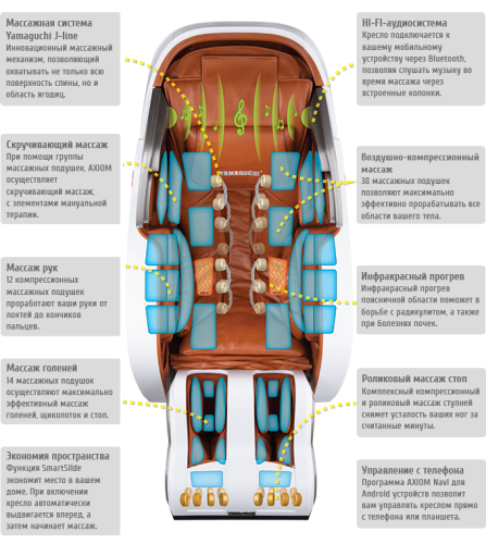 Массажное кресло Yamaguchi Axiom YA-6000
