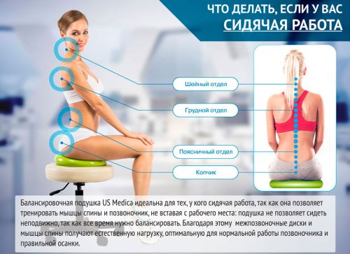 Балансувальна подушка US MEDICA Balance Disc