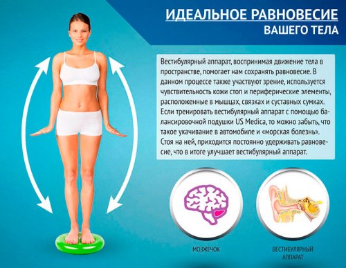 Балансувальна подушка US MEDICA Balance Disc