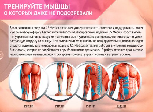 Балансувальна подушка US MEDICA Balance Disc
