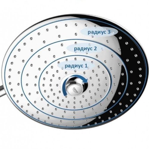 Душевая система Grohe Euphoria 260 27296002