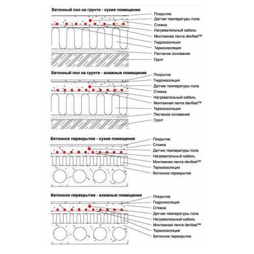 Тепла підлога DEVI comfort 10Т нагрівальний кабель 10м (87101100)