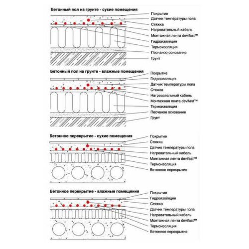 Теплый пол DEVI comfort 10Т нагревательный кабель 100м (87101118)
