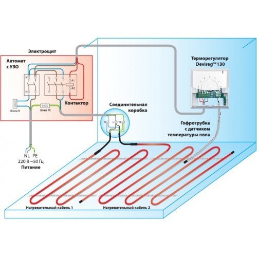 Теплый пол DEVI Flex 18T нагревательный кабель 74м (140F1246)