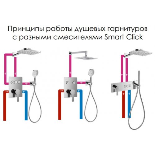 Смеситель скрытого монтажа Imprese Smart Click ZMK101901201