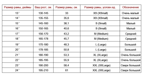 Велосипед Kinetic Profi 26" 2020 / рама 13,5" красный (20-233)