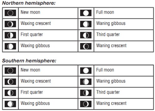 Метеостанция Bresser ClimaTemp FW Brown