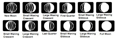 Метеостанция Bresser WIFI Colour 3-in-1 Wind Sensor Black