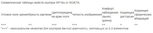 Окуляр SIGETA WF 16x / 13мм