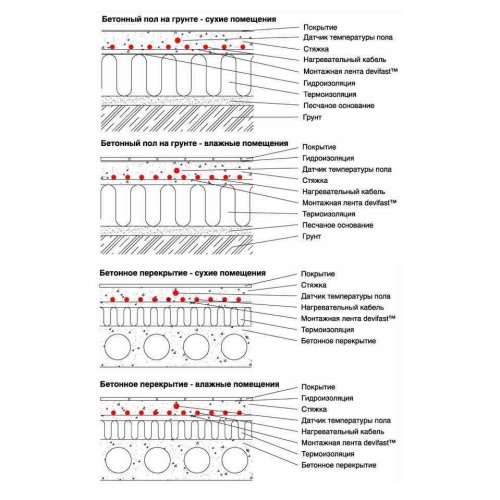Теплый пол DEVI Comfort 10Т нагревательный кабель 6,75 кв.м (87101116)