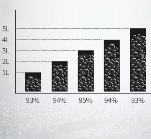 Кислородный концентратор OSD OSD-8F-5AW