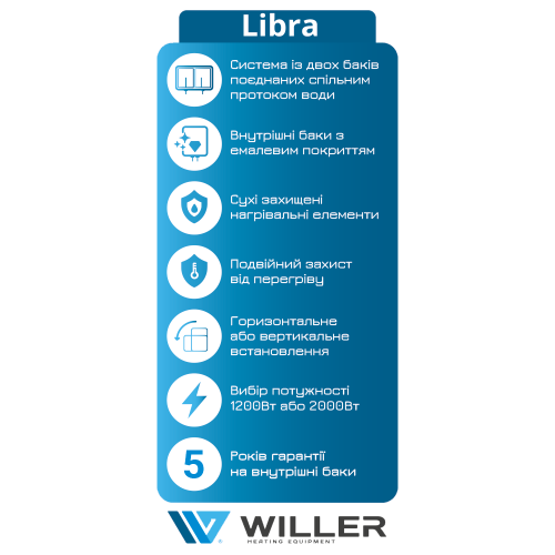 Водонагреватель WILLER EVH50DRI Libra