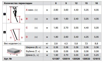 Драбина приставна Krause Sibilo 6