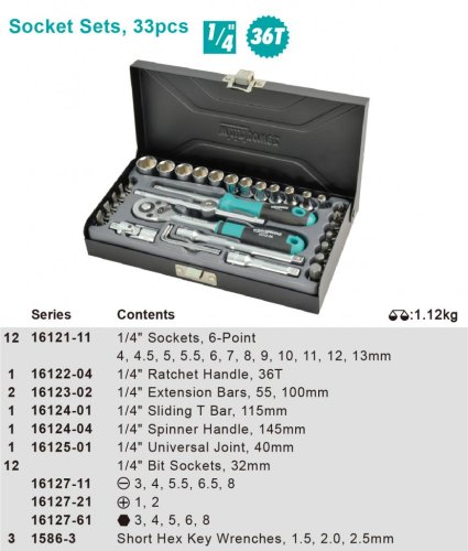 Набор инструментов Whirlpower 1612-0633S (33 предмета)