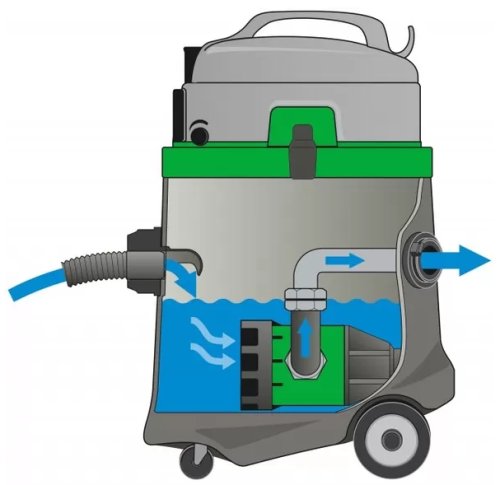 Строительный пылесос Eibenstock EPS 50