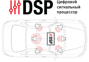 Штатная магнитола INCar DTA-6181RF Mitsubishi Outlander XL Android 10 DSP +Navi с адаптером усилителя