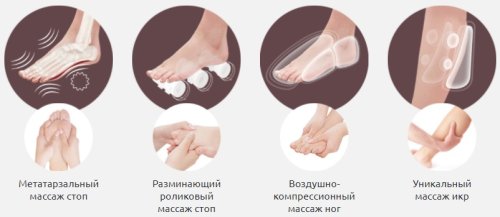 Масажер для ніг Yamaguchi Yume Plus (black)