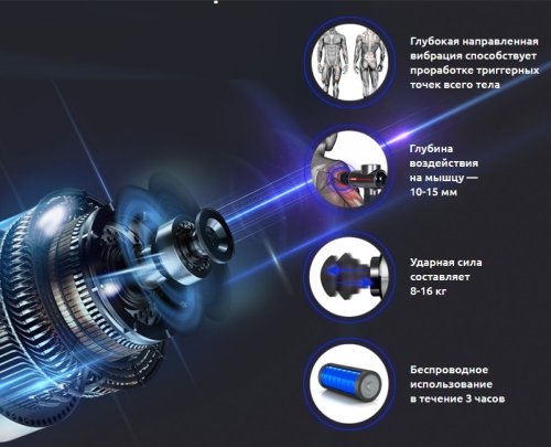 Перкуссионний масажер Yamaguchi Therapy Massage Gun