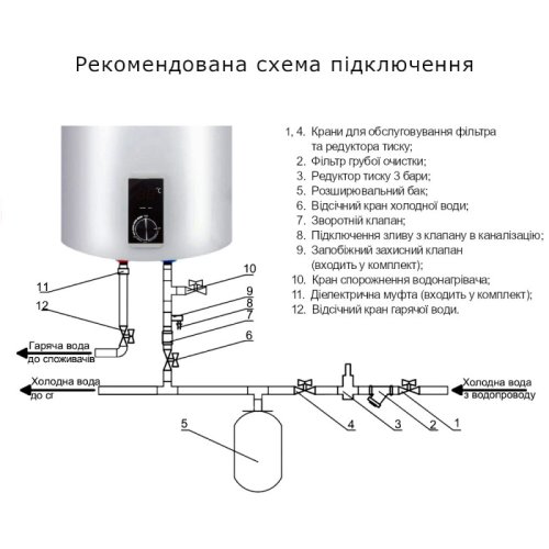 Водонагреватель Thermo Alliance D50V20J2(D)K