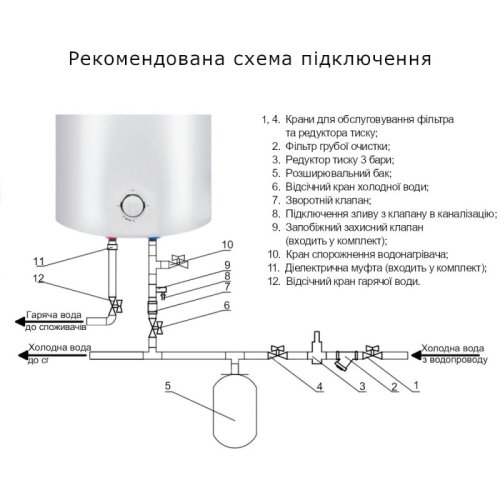 Водонагреватель Thermo Alliance Slim D50V15Q1