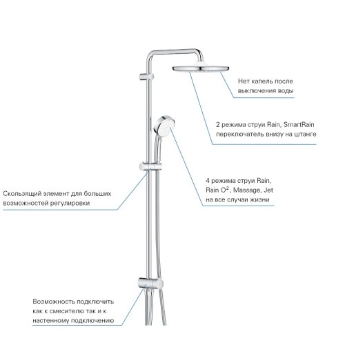 Душевая система Grohe Tempesta Cosmopolitan System 250 с смесителем для ванны Grohe Grohtherm 800