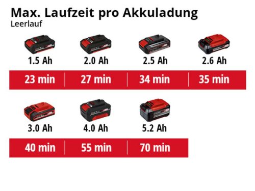 Шліфмашина вібраційна Einhell TE-OS 18/150 Li - Solo