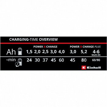 Зарядное устройство Einhell Power X-Fastcharger 4A