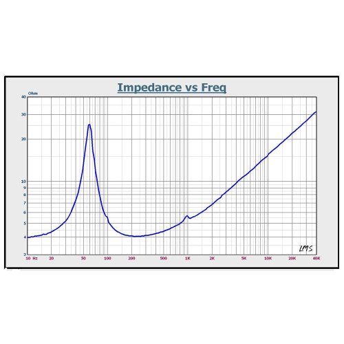 Автоакустика Kicx Sound Civilization GF165.5