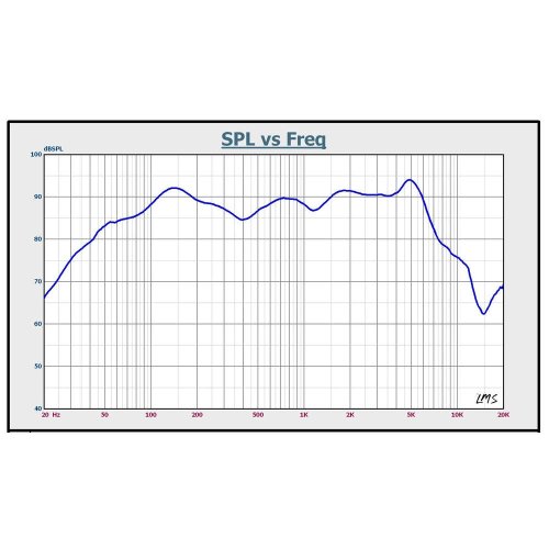 Автоакустика Kicx Sound Civilization GF165.5