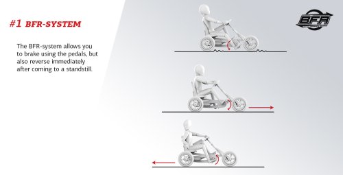 Веломобіль Berg Buddy Lua 24.20.64.00