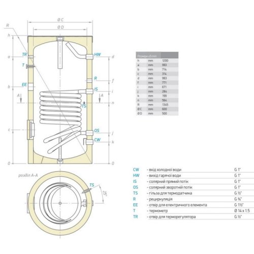 Водонагреватель Tesy EV9S 200 60 F40 TP (EV9S20060F40TP)