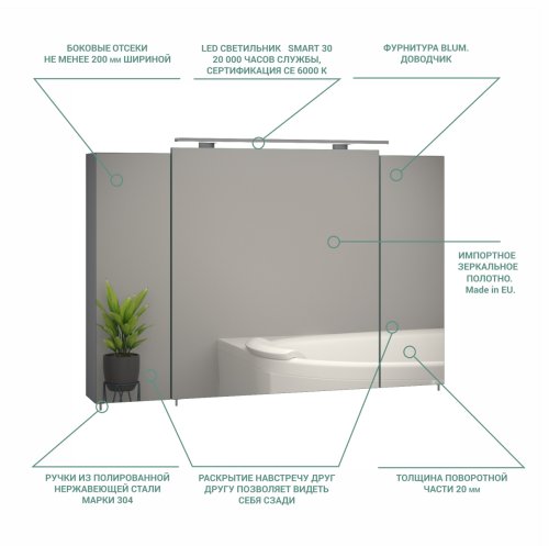 Зеркальный шкаф SANWERK Everest 100 серый 3F, без подсветки