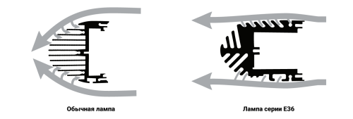 Светодиодная фара Prolumen E36A17-340W