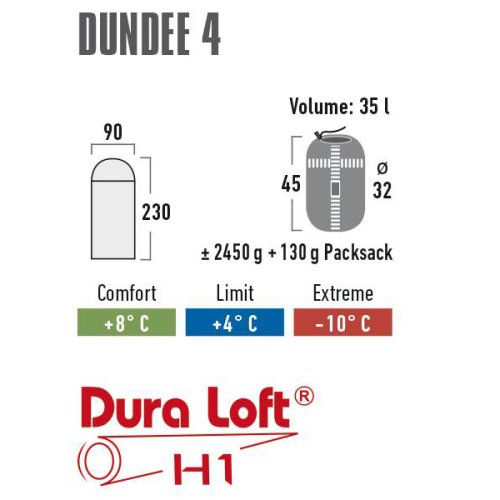 Спальный мешок High Peak Dundee 4/+4°C Grey/Light Grey Left (21238)