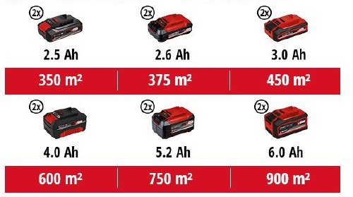 Газонокосарка акумуляторна Einhell GE-CM 36/43 Li M - Solo
