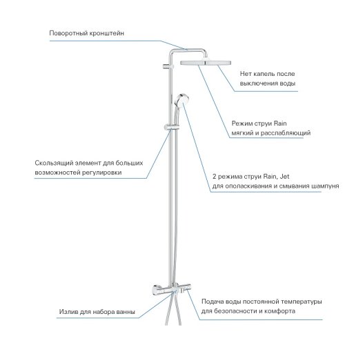 Душевая система Grohe Tempesta Cosmopolitan System 250 Cube 26691000