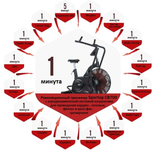 Велотренажер Sportop Airbike Crossfit